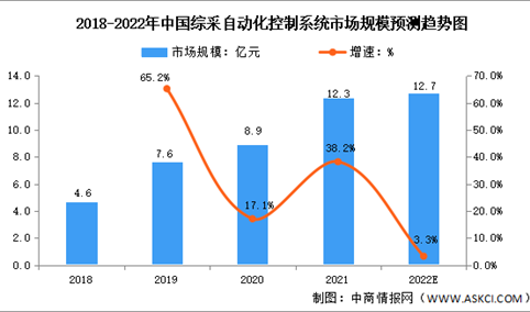 2022年中国煤矿智能化市场现状分析：智能化建设向纵深推进（图）