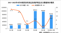 2022年1-9月中國美容化妝品及洗護用品出口數據統計分析