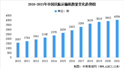 近十年中国民航行业发展数据分析：存量增量均呈提升趋势（图）