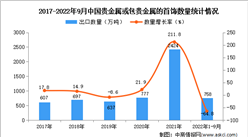 2022年1-9月中国贵金属或包贵金属的首饰出口数据统计分析