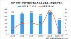 2022年1-9月中國膠合板及類似多層板出口數據統計分析
