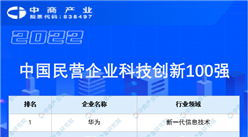 2022中國民營企業科技創新100強（附榜單）