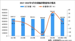 2022年1-9月中國軸承出口數據統計分析