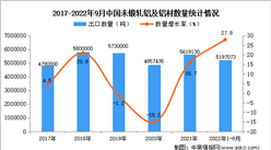 2022年1-9月中國未鍛軋鋁及鋁材出口數據統計分析