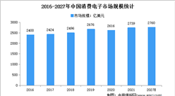 2022年中國消費電子行業存在問題及發展前景預測分析