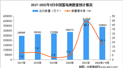 2022年1-9月中國蓄電池出口數據統計分析