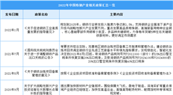 2022年中国特钢行业最新政策汇总一览（图）