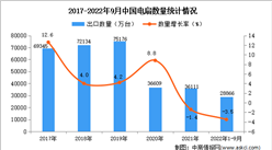 2022年1-9月中國電扇出口數據統計分析