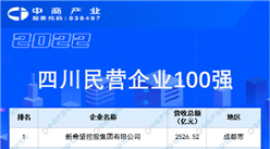 2022年四川民營企業100強排行榜（附榜單）