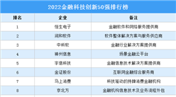 2022金融科技創(chuàng)新50強(qiáng)排行榜（附榜單）