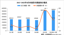 2022年1-9月中國貨車出口數據統計分析