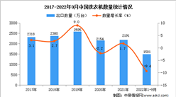 2022年1-9月中國洗衣機出口數據統計分析