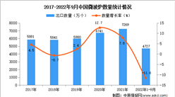 2022年1-9月中國微波爐出口數據統計分析