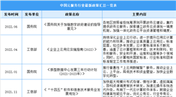 2022年中国云服务行业最新政策汇总一览（图）