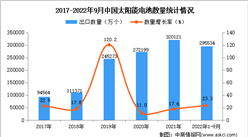 2022年1-9月中國太陽能電池出口數據統計分析