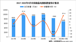 2022年1-9月中国液晶电视机出口数据统计分析