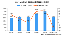 2022年1-9月中國集成電路出口數據統計分析