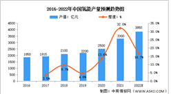 中国氢能产量及需求结构预测分析：2060年工业领域氢气需求最高（图）