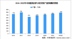 2022年中国胶粘剂与密封剂产量及下游应用预测分析（图）