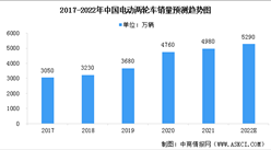 2022年中國電動兩輪車市場現狀預測分析：電動摩托車增速快（圖）