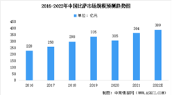 2022年中國比薩行業市場規模及未來發展前景預測分析（圖）