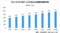 2022年中國個人衛生用品行業及其細分領域產品市場規模預測分析（圖）