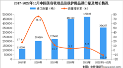 2022年1-10月中國美容化妝品及洗護用品進口數據統計分析