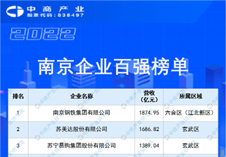 2022年南京企业百强榜单（附榜单）