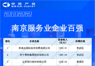 2022年南京服务业企业百强榜单（附榜单）