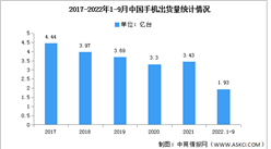 2022年1-9月中國手機國內外品牌出貨量及上市情況分析（圖）