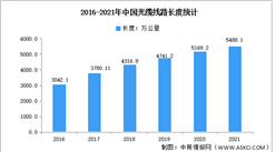 2021年中國(guó)通訊電子行業(yè)市場(chǎng)數(shù)據(jù)統(tǒng)計(jì)分析（圖）