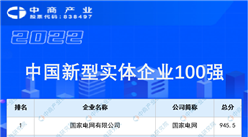 2022中國新型實體企業100強榜單（附完整榜單）