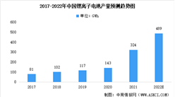 2021年中国锂电池及其细分领域电池产量数据汇总分析（图）