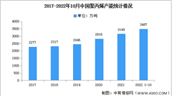 2023年中國聚丙烯產能及產能結構預測分析（圖）