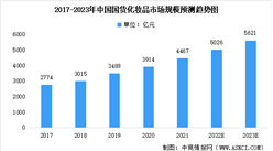 2023年中國化妝品品牌市場規模預測分析：國貨即將成為主流（圖）