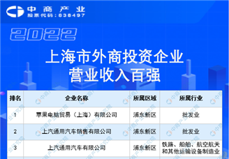 2022上海市外商投资企业营业收入百强排行榜（附榜单）