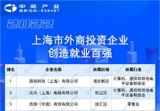 2022上海市外商投资企业创造就业百强榜单（附榜单）