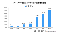 2023年中国包装机械行业市场现状及发展前景预测分析（图）
