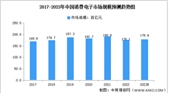 2023年中国包装行业下游市场规模预测分析（图）