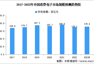2023年中國包裝行業下游市場規模預測分析（圖）
