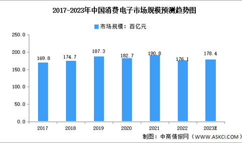 2023年中国包装行业下游市场规模预测分析（图）