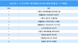 產業投資情報：2022年1-11月中國產業用地出讓TOP100區縣排名（產業篇）