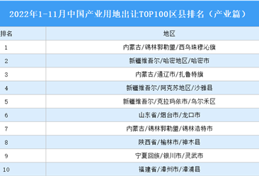 产业投资情报：2022年1-11月中国产业用地出让TOP100区县排名（产业篇）