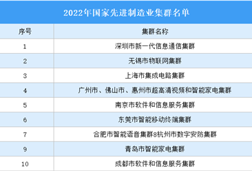 2022年國家先進制造業集群名單：高端裝備集群13個（附名單）