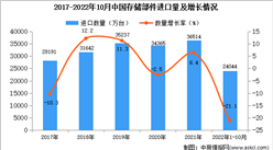 2022年1-10月中国存储部件进口数据统计分析