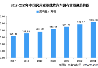 2023年中国商用车细分市场数据预测分析（图）
