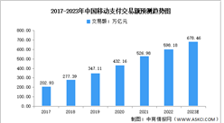 2023年中国智能支付硬件行业市场数据预测分析（图）