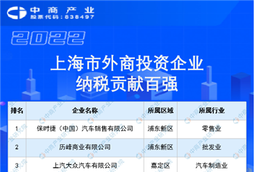 2022上海市外商投資企業納稅貢獻百強排行榜（附榜單）