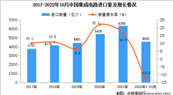 2022年1-10月中國集成電路進口數據統計分析