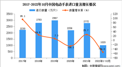 2022年1-10月中国电动手表进口数据统计分析